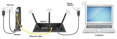 How To Setup Your NETGEAR AC1750 Smart Dual Band WiFi Router