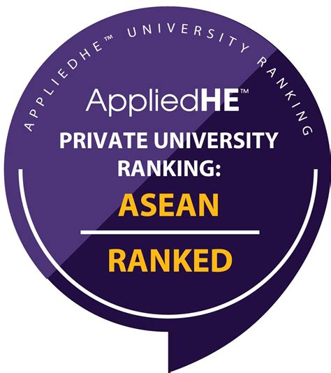 | SMU IS 24TH IN AppliedHE PRIVATE UNIVERSITY RANKINGS 2022