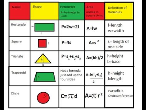 6 Class VI Maths CBSE Perimeter and Area 3 - YouTube