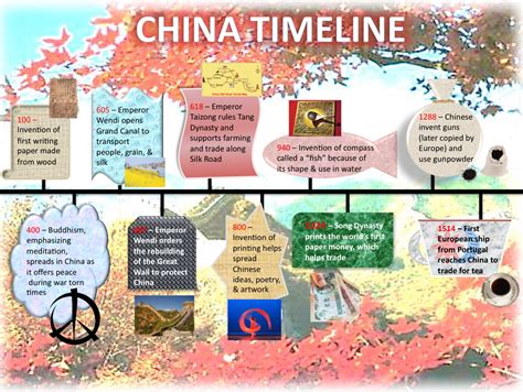 D.A.T.A. Scholars: Interactive China Timelines!