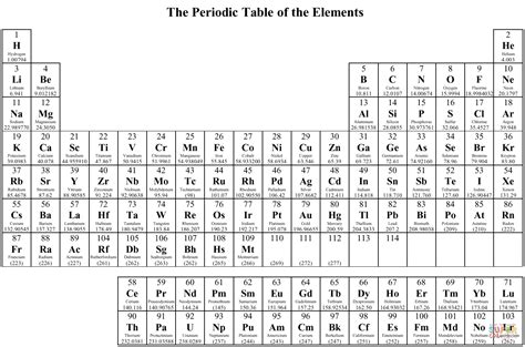 The Periodic Table of the elements coloring page | Free Printable ...