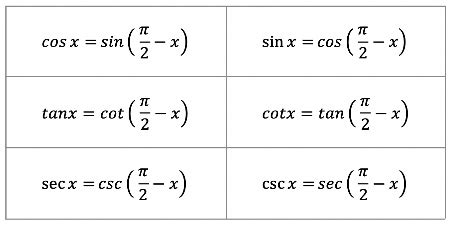 Using Cofunction Identities | Trigonometry | Study.com