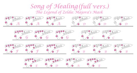 “Song of Healing” (full version) - Koji Kondo The... - Easy Ocarina Tabs!