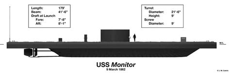 USS Monitor model