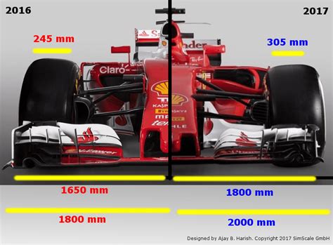 How to Optimize the Front Wing of an F1 Car With CFD | SimScale