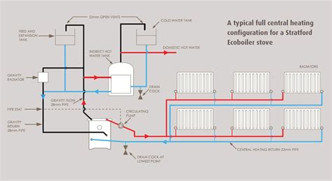 Oil Boiler: Oil Boiler Installation Diagram