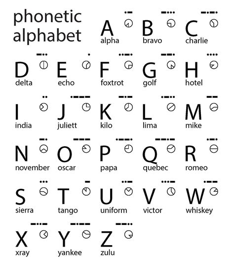 Military Alphabet Chart – Quote Images HD Free