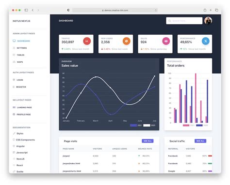 9 Tailwind CSS Admin and Dashboard Templates 2024 - AdminLTE.IO