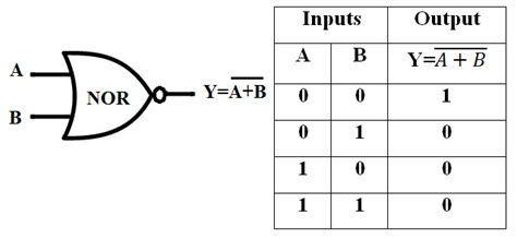 Logic Gates - Electronics Club Digital Electronics Logic Gates