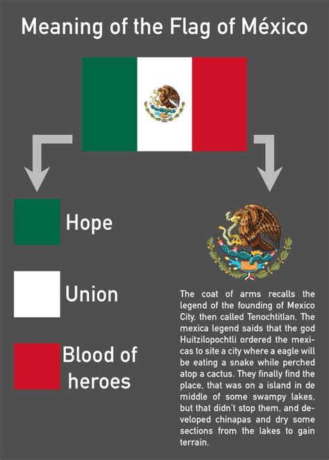 Meaning of the flag of Mexico - vexillology | Mexico flag, World ...