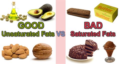 Difference Between Saturated and Unsaturated Fats