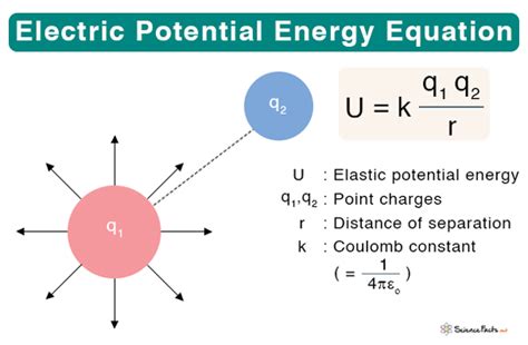 Electric Potential Energy: Definition, Formula, and Problems