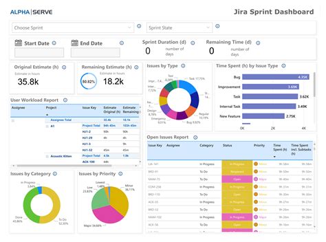 Alpha Serve releases Power BI Dashboard Templates in Power BI Connector ...