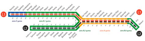 Línea 1 (Metro de Bilbao) - Wikipedia, la enciclopedia libre