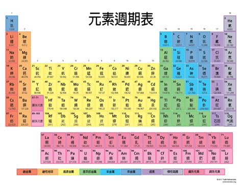 Yuánsù zhouqí biao - Chinese Periodic Table of the Elements