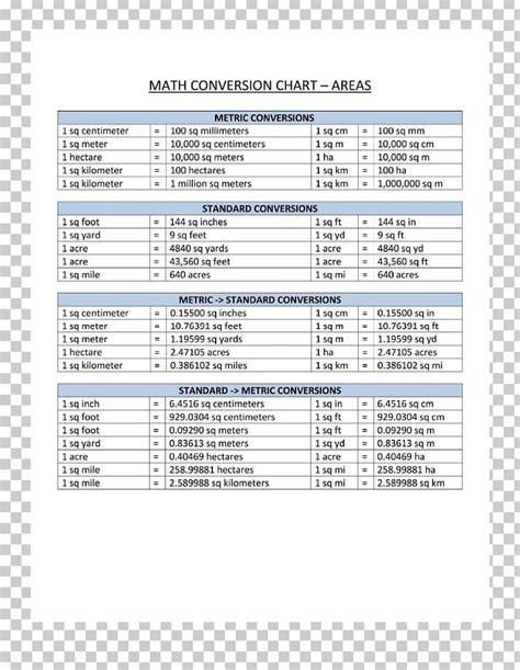 Conversion Of Units Metric System Mathematics Unit Of Measurement ...