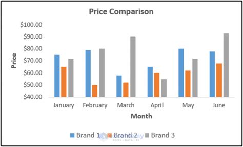 How to Make a Price Comparison Chart in Excel (3 Suitable Examples)