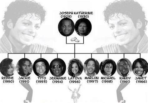 Michael Jackson's family tree [Minus Prince, Paris and Blanket ...