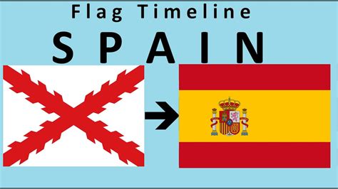 Spain Flag We Need Fun