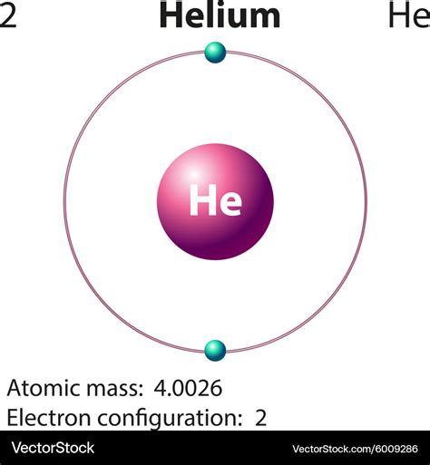 Diagram representation element helium Royalty Free Vector