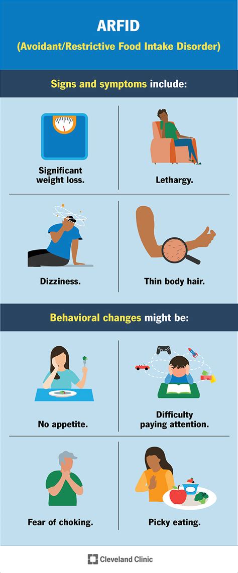 ARFID (Avoidant/Restrictive Food Intake Disorder): Symptoms