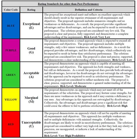 Technical Evaluation Criteria Template - Professionally Designed Templates