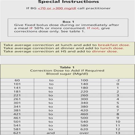 Printable Sliding Scale Insulin Chart Download