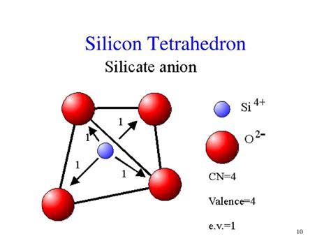 PPT - Silicate Minerals PowerPoint Presentation, free download - ID:739700