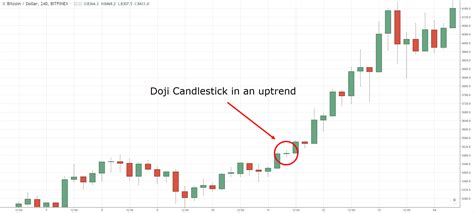 Maximizing Risk-Reward Ratio with the Doji Candlestick Pattern: A Step ...