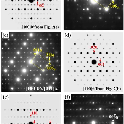 Atomic structure of various carbides. (a) Unit cell of ω-Fe3C crystal ...