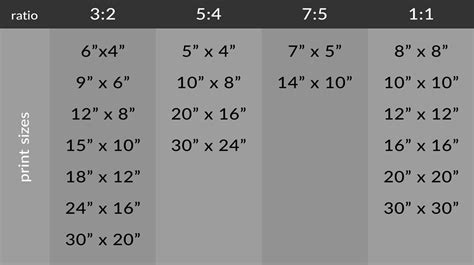 Typical Portrait Sizes