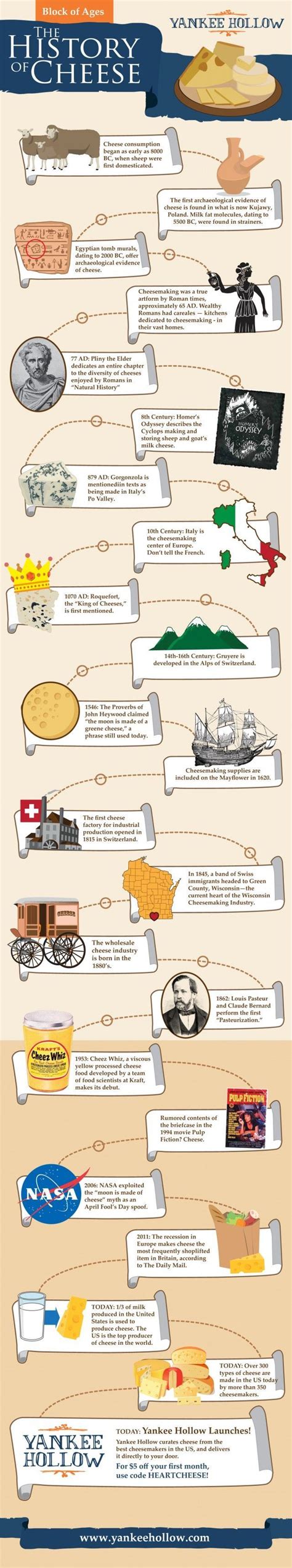 The History of Cheese [infographic] | Food history, Homemade recipes ...