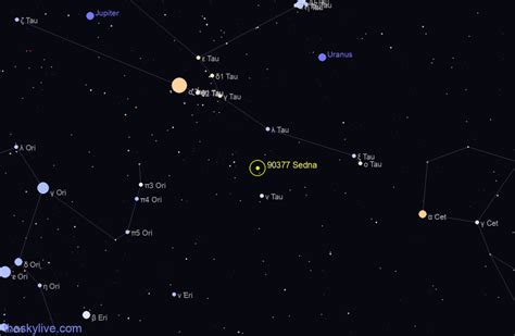 Where is Asteroid 90377 Sedna (2003 VB12)? All you need to know to find ...