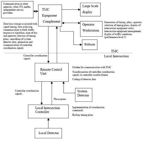 Automatic Traffic Control System Circuit Diagram - Circuit Diagram