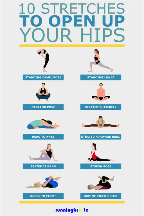 10 Hip Stretches for Runners | Easy yoga workouts, Flexibility workout ...