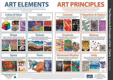 Elements and Principles of Art Charts, pack of 13, suitable for Prep to ...