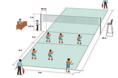 Tiang Bola Voli – Ilmu