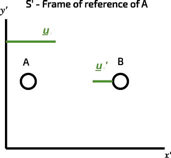 Isaac Physics