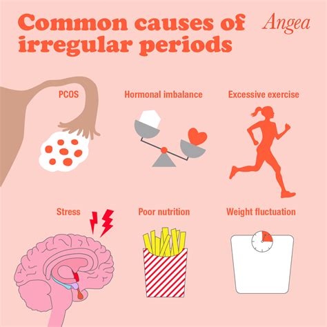 Common Causes Of Irregular Periods - Angea