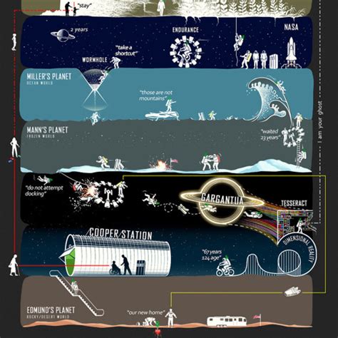 Stream Interstellar Soundtrack - Docking Scene by Sri Vatsav | Listen ...