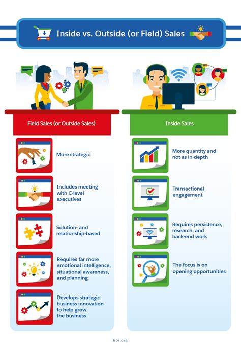 Select Your Sales Metrics: Which Ones Are Most Important for Your Team ...