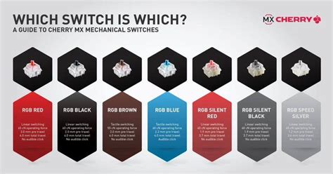 Beginner’s guide to mechanical keyboards: Switches, form-factors ...