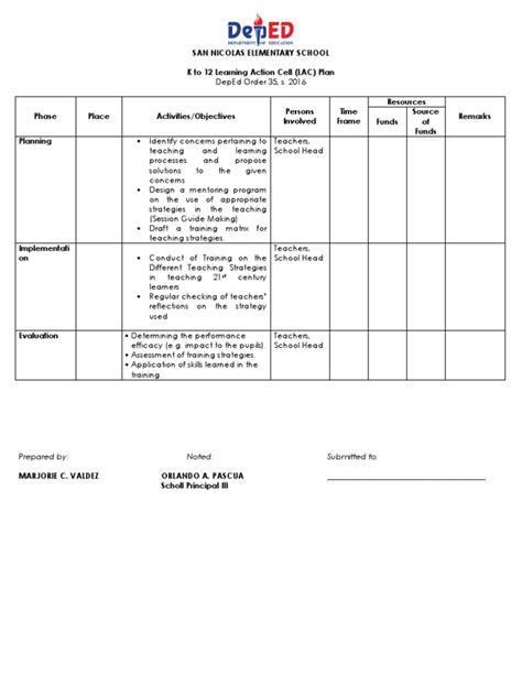 LAC Template | PDF | Lesson Plan | Teachers