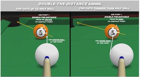 Billiards and Pool Aiming - FAQ answers | Billiards, Billiards game ...