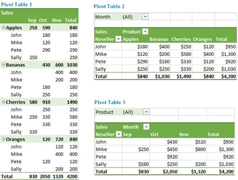 How To Calculate Mean In Excel Pivot Table | Brokeasshome.com