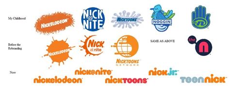 Do you remember when Nickelodeon had that classic splat as their logo ...