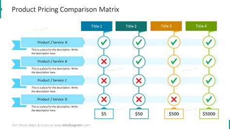 19 Creative Comparison Tables PowerPoint Product Charts Template