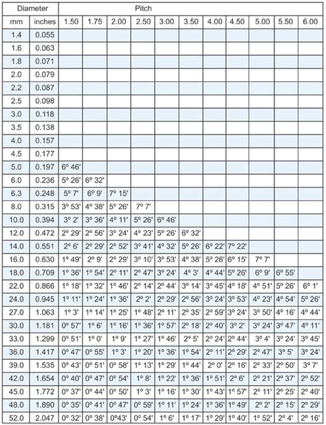 metric thread chart