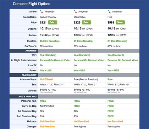 Book The Best Flights With CheapAir's Flight Comparison Tool