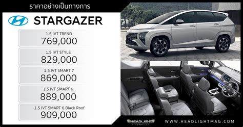 ราคาอย่างเป็นทางการ Hyundai Stargazer 1.5 IVT : 769,000 - 909,000 บาท ...